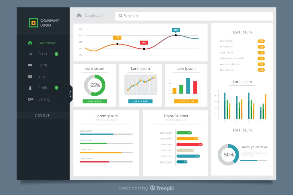 Power BI Dashboards. 